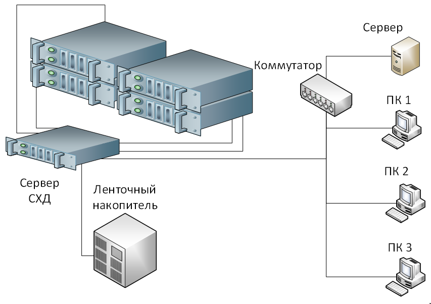 Схема подключения сервера